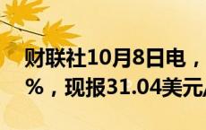 财联社10月8日电，COMEX期银日内跌超3%，现报31.04美元/盎司。