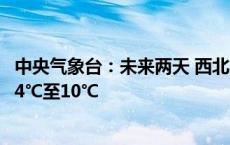 中央气象台：未来两天 西北、华北等地部分地区气温将下降4℃至10℃