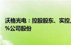 沃格光电：控股股东、实控人拟以15.89元/股协议转让5.30%公司股份