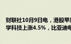 财联社10月9日电，港股苹果概念股午后持续走高，舜宇光学科技上涨4.5%，比亚迪电子涨2.7%。