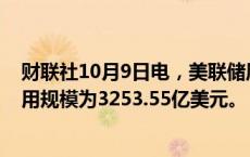 财联社10月9日电，美联储周二隔夜逆回购协议（RRP）使用规模为3253.55亿美元。