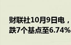 财联社10月9日电，印度10年期国债收益率跌7个基点至6.74%。