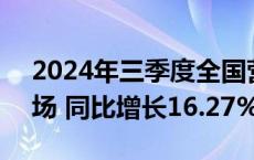 2024年三季度全国营业性演出场次17.33万场 同比增长16.27%