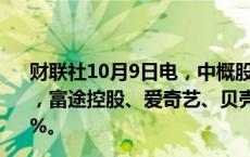 财联社10月9日电，中概股美股盘前普跌，老虎证券跌逾9%，富途控股、爱奇艺、贝壳跌逾7%，网易、理想汽车跌逾5%。