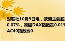 财联社10月9日电，欧洲主要股指开盘涨跌互现，欧洲斯托克50指数跌0.07%，德国DAX指数跌0.01%，英国富时100指数涨0.17%，法国CAC40指数涨0