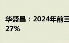 华盛昌：2024年前三季度净利润同比增长21.27%