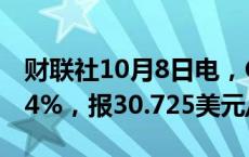 财联社10月8日电，COMEX白银期货跌幅达4%，报30.725美元/盎司。