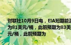 财联社10月9日电，EIA短期能源展望报告预计2024年布伦特原油价格为81美元/桶，此前预期为83美元/桶。预计2025年布伦特价格为78美元/桶，此前预期为