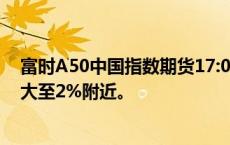 富时A50中国指数期货17:00重开后迅速走高，涨幅一度扩大至2%附近。