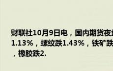 财联社10月9日电，国内期货夜盘开盘多数下跌，沪铜跌近1%，沪锌跌1.13%，螺纹跌1.43%，铁矿跌0.89%，玻璃跌2.49%，原油跌1.69%，橡胶跌2.