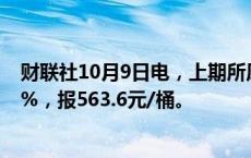 财联社10月9日电，上期所原油期货主力合约夜盘收跌2.84%，报563.6元/桶。