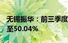 无锡振华：前三季度净利润同比预增42.23%至50.04%