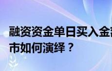 融资资金单日买入金额创下历史新高，行情后市如何演绎？