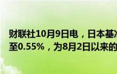 财联社10月9日电，日本基准5年期国债收益率上升1个基点至0.55%，为8月2日以来的最高水平。