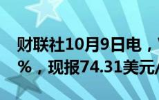 财联社10月9日电，WTI原油期货日内涨超1%，现报74.31美元/桶。