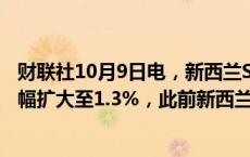 财联社10月9日电，新西兰S&amp;P/NZX 50指数涨幅扩大至1.3%，此前新西兰央行降息。