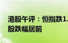 港股午评：恒指跌1.39% 医药、汽车、券商股跌幅居前