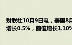 财联社10月9日电，美国8月批发销售环比下降0.1%，预期增长0.5%，前值增长1.10%。