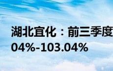 湖北宜化：前三季度净利润预计同比增长94.04%-103.04%