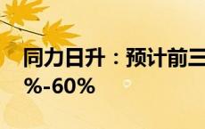 同力日升：预计前三季度净利润同比增长40%-60%