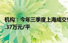 机构：今年三季度上海成交947套高端一手住宅 成交均价14.37万元/平