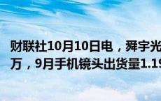 财联社10月10日电，舜宇光学9月手机摄像模组出货量3677万，9月手机镜头出货量1.19亿。