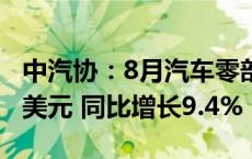 中汽协：8月汽车零部件产品进口金额达27亿美元 同比增长9.4%