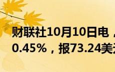 财联社10月10日电，WTI原油期货结算价跌0.45%，报73.24美元/桶。