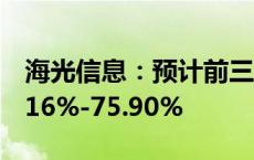 海光信息：预计前三季度净利润同比增长56.16%-75.90%