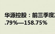 华源控股：前三季度净利润预计同比增长141.79%—158.75%