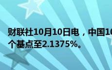 财联社10月10日电，中国10年期国债收益率跌幅扩大，跌5个基点至2.1375%。