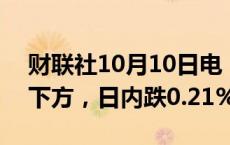 财联社10月10日电，美元兑日元回落至149下方，日内跌0.21%。