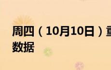 周四（10月10日）重点关注财经事件和经济数据