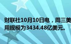 财联社10月10日电，周三美联储隔夜逆回购协议（RRP）使用规模为3434.48亿美元。