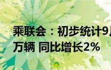 乘联会：初步统计9月乘用车市场零售206.3万辆 同比增长2%