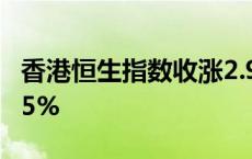 香港恒生指数收涨2.98% 恒生科技指数涨2.05%