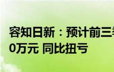 容知日新：预计前三季度净利润215万元至320万元 同比扭亏