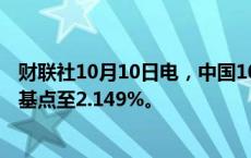 财联社10月10日电，中国10年期国债买价收益率下跌3.8个基点至2.149%。