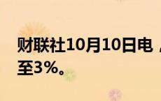 财联社10月10日电，香港恒生指数涨幅扩大至3%。