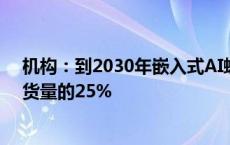 机构：到2030年嵌入式AI蜂窝模组将占所有物联网模组出货量的25%