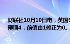 财联社10月10日电，英国9月三个月RICS房价指数为11，预期4，前值由1修正为0。