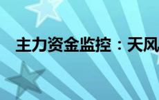 主力资金监控：天风证券净卖出超29亿元