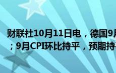 财联社10月11日电，德国9月CPI同比增长1.6%，预期1.6%；9月CPI环比持平，预期持平。