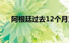 阿根廷过去12个月累计通胀率达209%