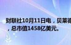 财联社10月11日电，贝莱德股价上涨3.4%，触及历史新高，总市值1458亿美元。