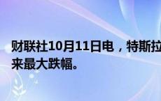 财联社10月11日电，特斯拉盘初股价跌逾9%，为8月5日以来最大跌幅。