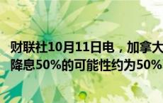 财联社10月11日电，加拿大掉期市场认为，加拿大央行本月降息50%的可能性约为50%，高于商业前景调查前的40%。