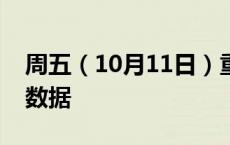 周五（10月11日）重点关注财经事件和经济数据