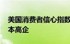 美国消费者信心指数意外下滑 受制于生活成本高企