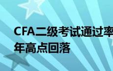 CFA二级考试通过率降至47% 较5月的逾25年高点回落